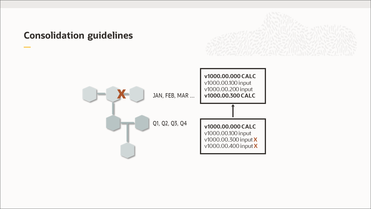 Consolidation guidelines